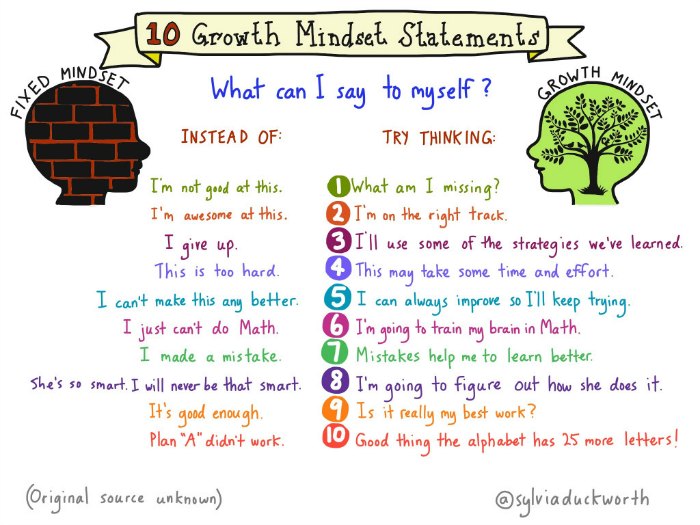 growth mindset phrases